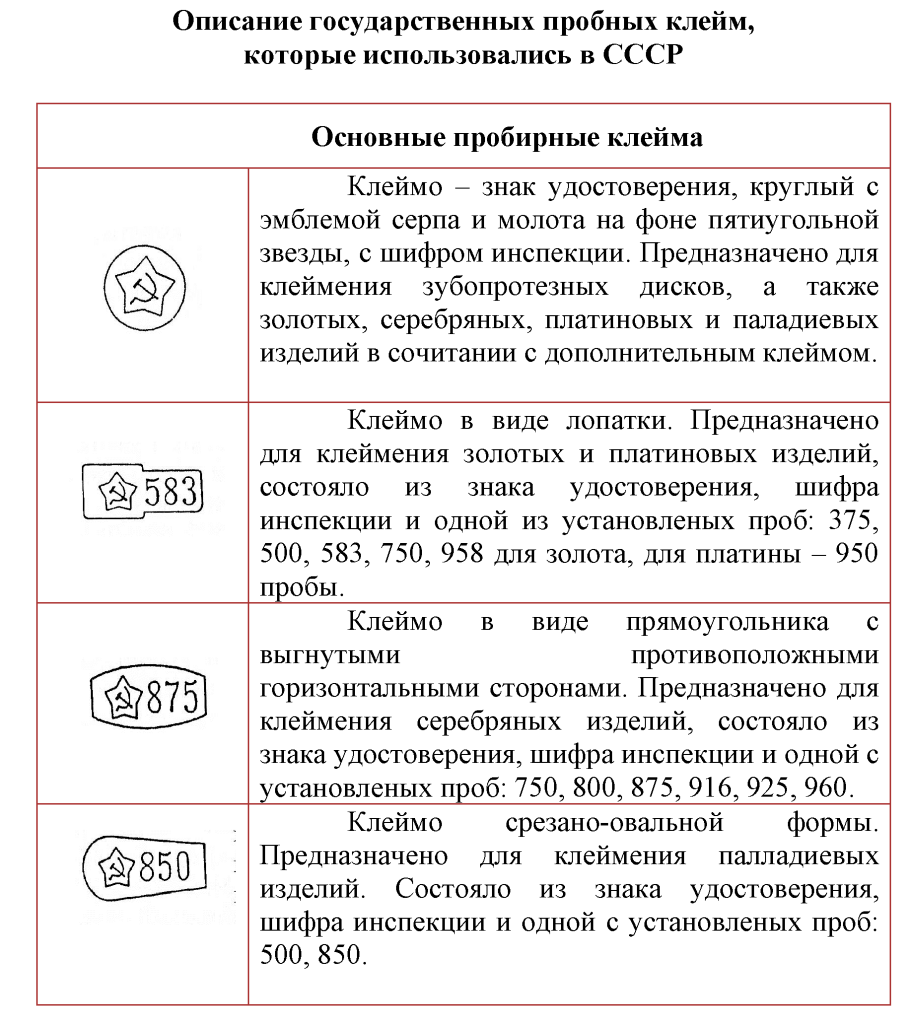 Опробование и клеймение